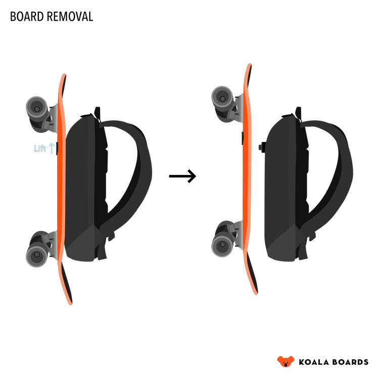Board Removal — lift to release